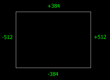 Memset Clear 2D Array